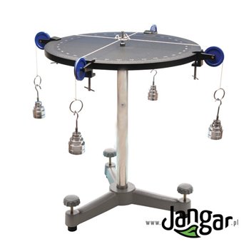 Table for testing the distribution of forces