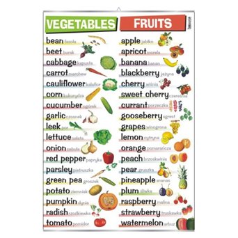 Wall board: Vegetables/Fruits (English)