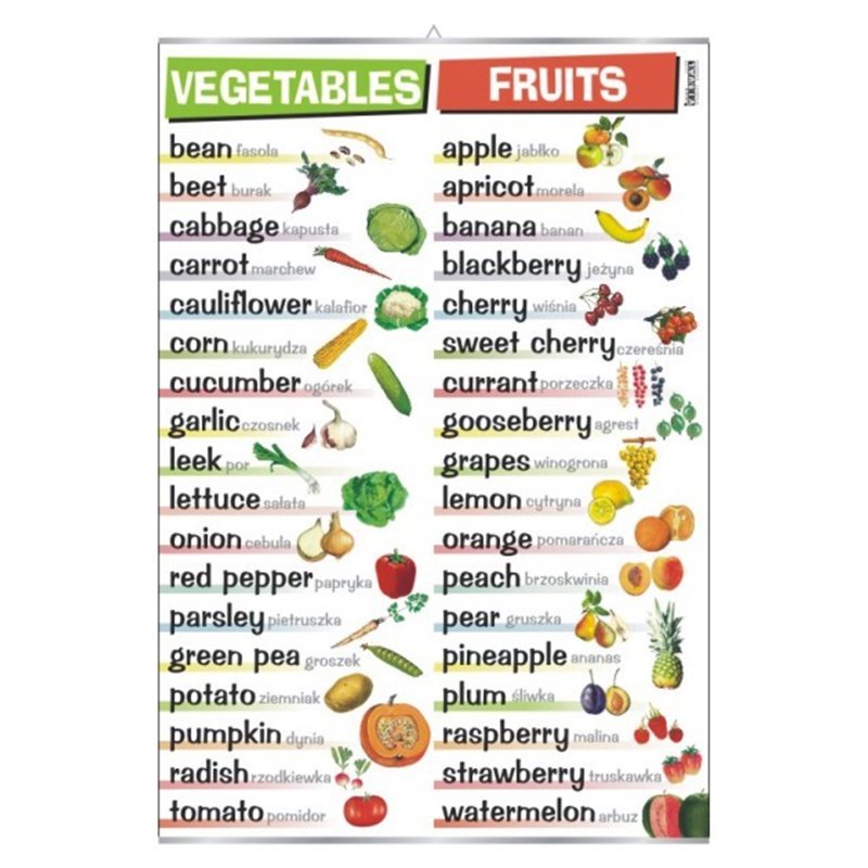 Wall board: Vegetables/Fruits (English)