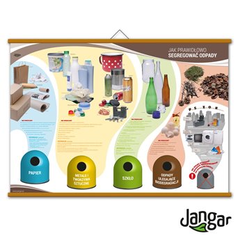 Wall Poster: How to properly sort waste