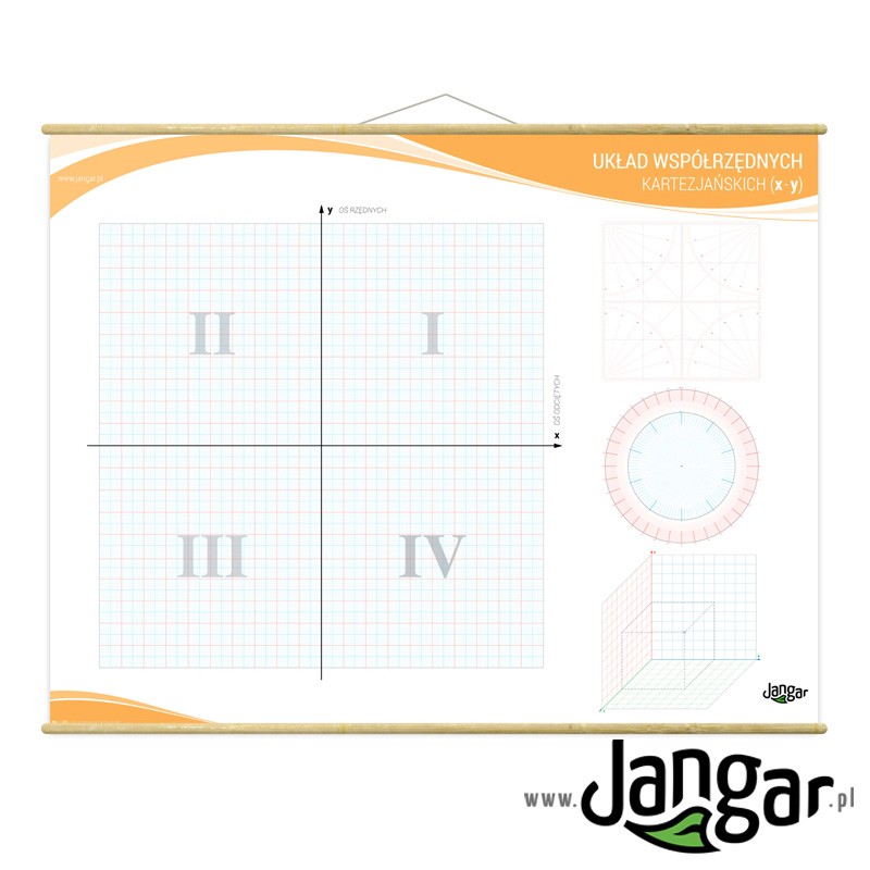 The board: Cartesian coordinate system