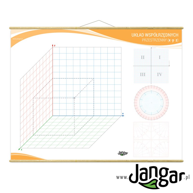 The board: Spatial coordinate system