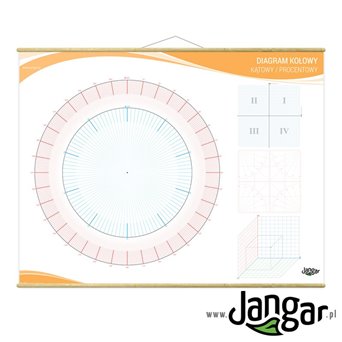 Sheet: Circular diagram, angle/percentage diagram