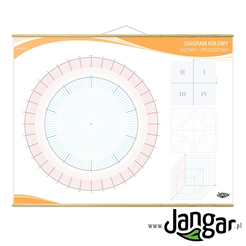 Sheet: Circular diagram, angle/percentage diagram