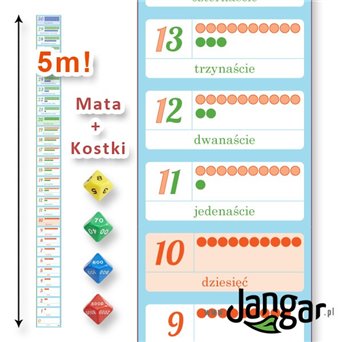 Numbers and numbers - drain and throw them away!