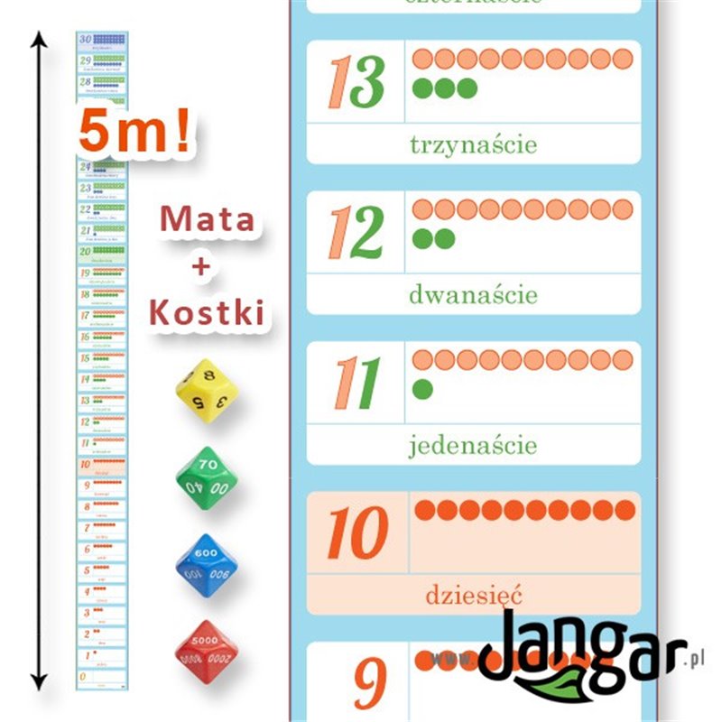 Numbers and numbers - drain and throw them away!