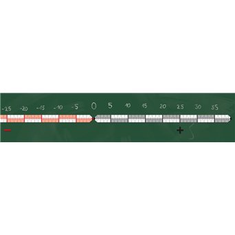 Numerical axis / Coordinate system - magnetic set