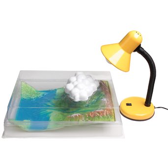 Water circulation in nature - model-symulator with lamp