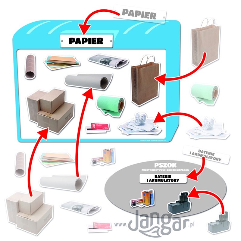 We segregate waste. Interactive z-in demo - magnetic version PLUS