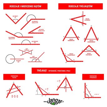 Magnetic board instrument for building triangles and Tales' theorem