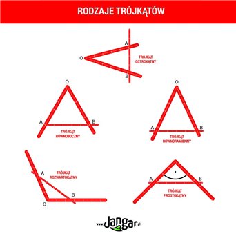 Magnetic board instrument for building triangles and Tales' theorem