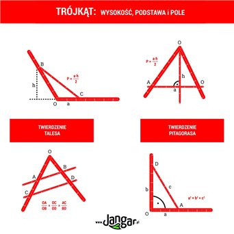 Przyrząd tablicowy magnetyczny do budowy trójkątów i twierdzenia Talesa