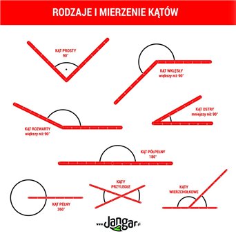 Przyrząd tablicowy magnetyczny do budowy trójkątów i twierdzenia Talesa