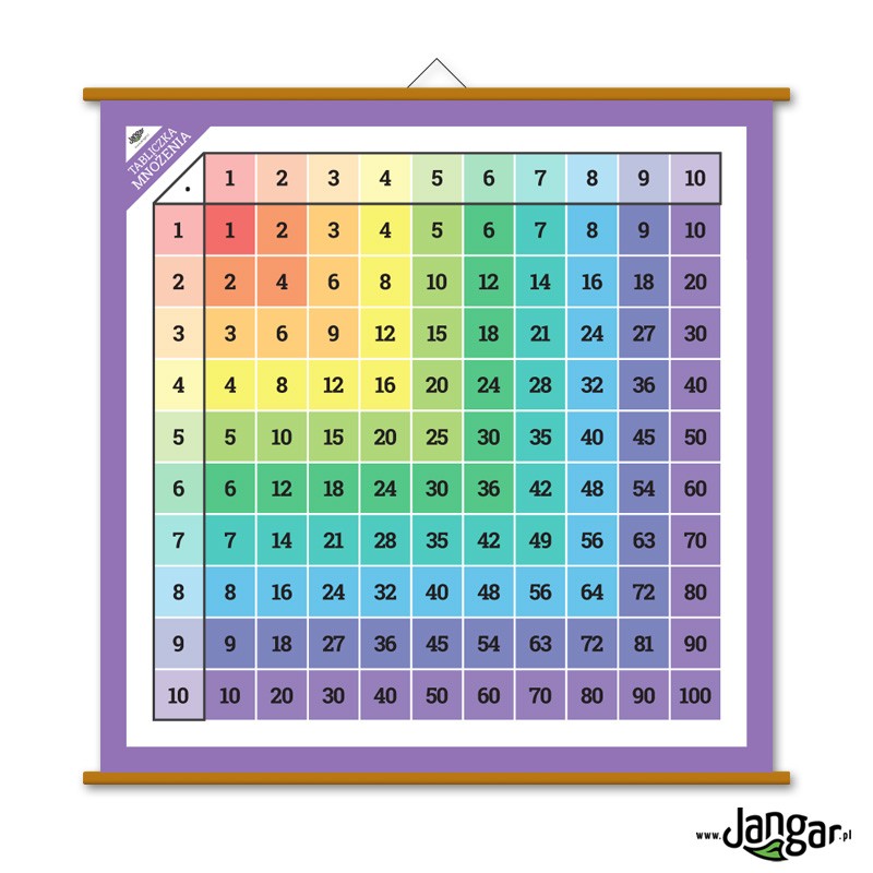 Wall board - Multiplication plate, 130x130 cm, laminated