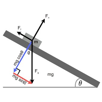 Simple Machines Series: Sloping Equilibrium - jangar.pl