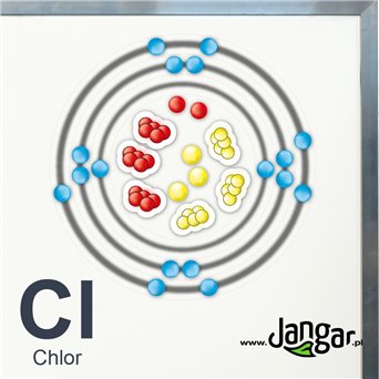 Magnetic student kit for atom modeling according to Bohr - jangar.pl