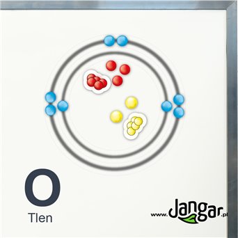 Magnetic student kit for atom modeling according to Bohr - jangar.pl