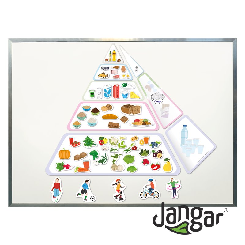 Healthy eating pyramid with dietary recommendations, magnetic - jangar.pl