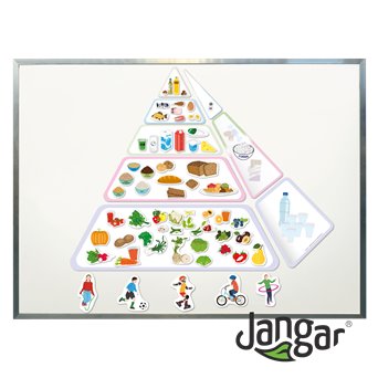 Healthy food pyramid magnetic version - jangar.pl