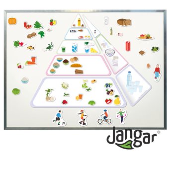 Healthy food pyramid magnetic version - jangar.pl