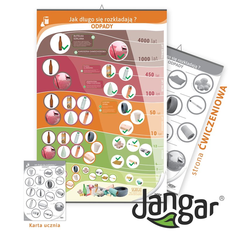 Double-sided board: WASTE - how long do they decompose / training, 68x100 cm, laminated, with a hanging rail - jangar.pl