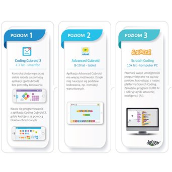 CUBROID programowane bezprzewodowe klocki konstrukcyjne – wersja Premium