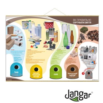 Plansza ścienna: Jak prawidłowo segregować odpady, w języku ukraińskim