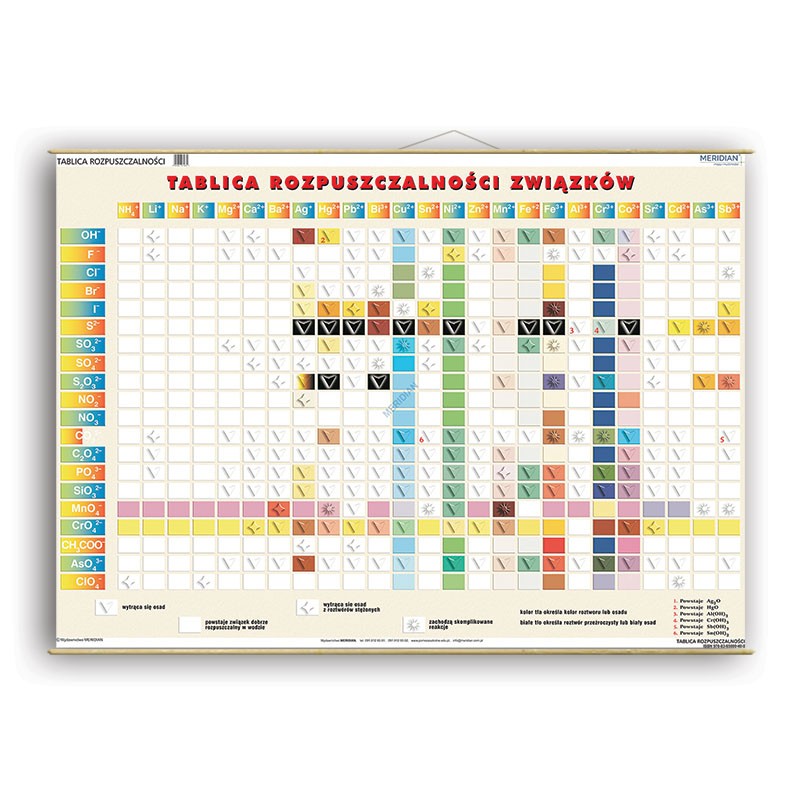 Wall board: Solubility table of compounds 160x120 cm