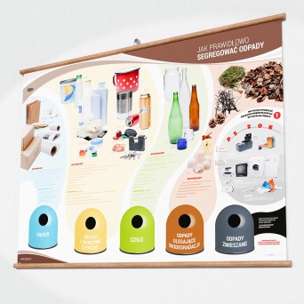 Wall Poster: How to properly sort waste
