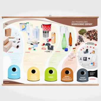 Wall Poster: How to properly sort waste