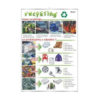 Recycling Wall Chart