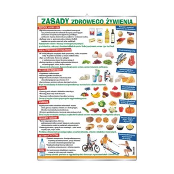 Wallboard: Principles of healthy eating