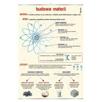 Plansza ścienna: Budowa materii