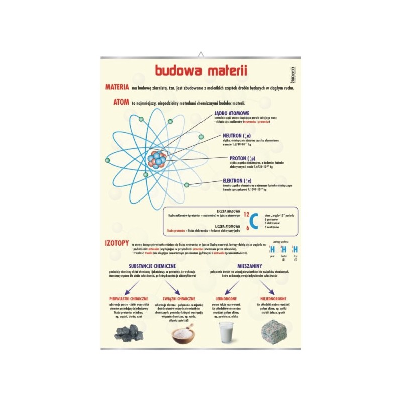 Plansza ścienna: Budowa materii