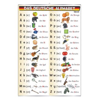 Wall Chart: The German Alphabet (German Language)