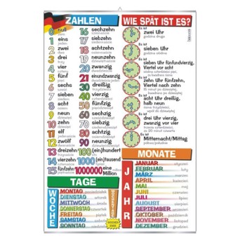 Wall Chart Zahlen, What Time Is It?, Days, Months (German language)