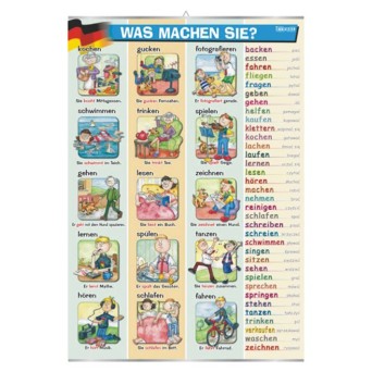 Wall Chart: What Are You Doing? (German)