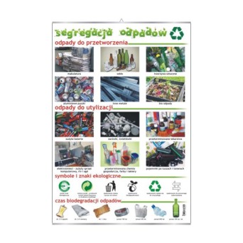 Wall Chart: Waste Segregation