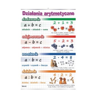 Arithmetic Operations Wall Chart