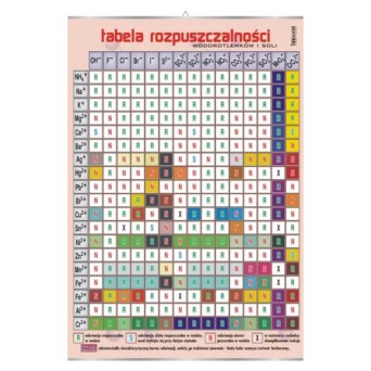 Plansza ścienna: Tabela rozpuszczalności wodorotlenków i soli