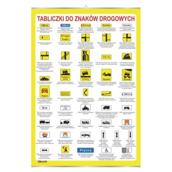 Plansza ścienna: Tabliczki do znaków drogowych