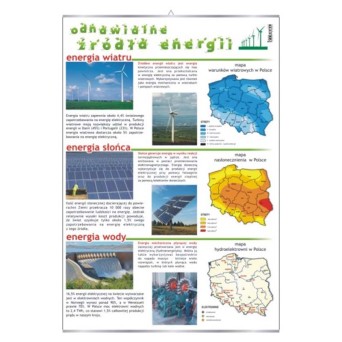 Wallboard: Renewable energy sources