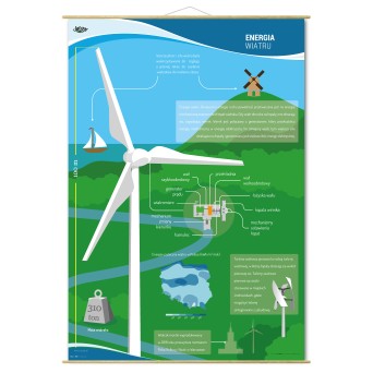 Plansza ścienna: OZE - Energia wiatru, budowa/występowanie 90x130 cm