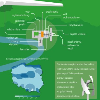 Wall Chart: Renewable Energy Sources (RES) – Wind Energy, Construction and Distribution 90x130 cm