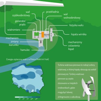 Plansza ścienna: OZE - Energia wiatru, budowa/występowanie 90x130 cm
