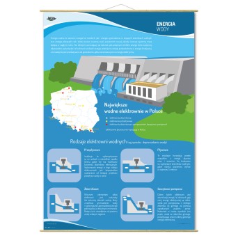 Plansza ścienna: OZE - Energia wody, rodzaje elektrowni wodnych w Polsce 90x130 cm