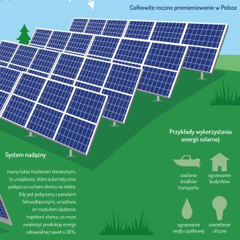 Plansza ścienna: OZE - Energia Słońca, panele fotowoltaiczne 90x130 cm