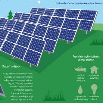Wall Chart: Renewable Energy Sources - Solar Power, Photovoltaic Panels 90x130 cm