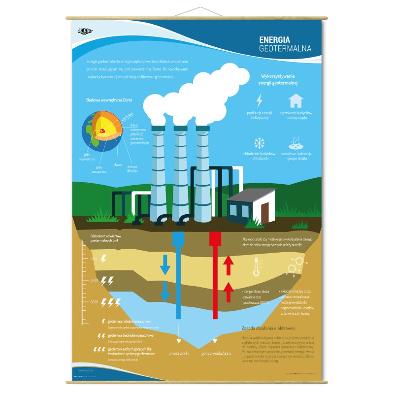 Plansza ścienna: OZE - Energia geotermalna, działanie elektrowni 90x130 cm