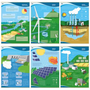 OZE - Rodzaje Odnawialnych Źródeł Energii komplet 6 plansz ściennych 90x130 cm